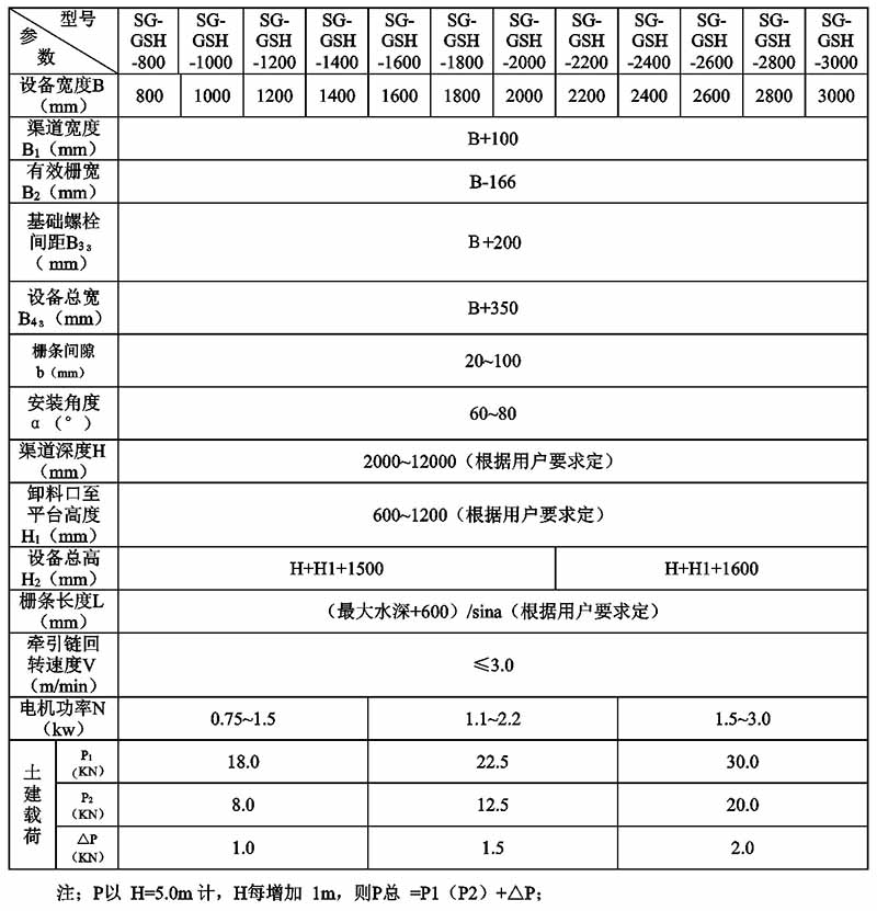 鏈板回轉式格柵除污機.jpg