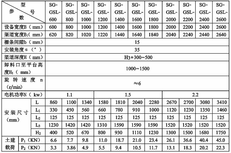 轉鼓式螺旋格柵除污機.jpg