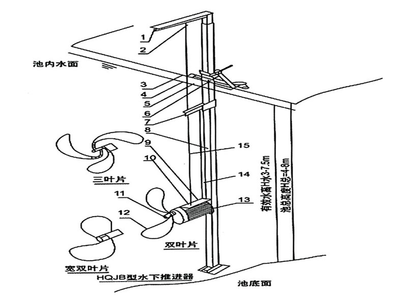 水下推進(jìn)（攪拌）器